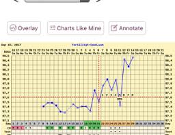 Triphasic Chart Bfp Trying To Conceive Forums What To