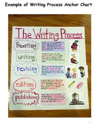 The Writing Process Lesson Plan Anchor Chart Middle High School Special Ed