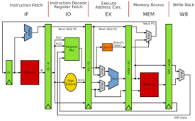 CIS      Computer Architecture Fall      Pinterest