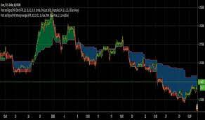 indicators and signals tradingview