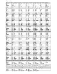 Latin Charts By Dwayne Thomas Latin Language Classical