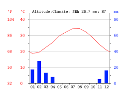 Dubai Climate Average Temperature Weather By Month Dubai