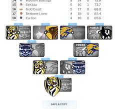 Squiggle Page 2 Of 13 Afl Prediction Analysis
