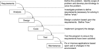waterfall methodology an overview