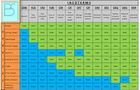 Fca Incoterms Pictures To Pin On Pinterest