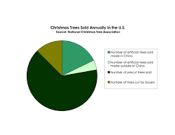 The Daily Tree 70 365 Christmas Pie Chart