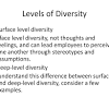Surface level diversity and deep level diversity