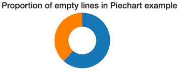 How To Make A Piechart Using React And D3 Dzone Web Dev