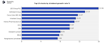 best uk dividend growth stocks