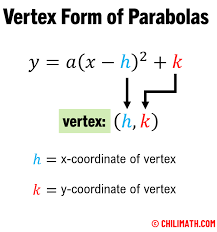 Vertex Form Of Parabola Chilimath
