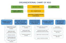 National Statistical Office Of Mongolia Organization Chart