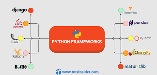 python frameworks types why to use a
