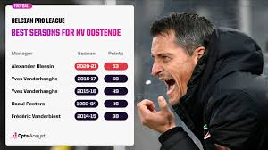 belgian pro league 2023 24 opta