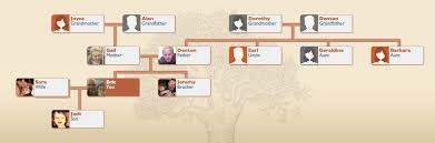 Rootsys Private Social Network Lets You Build Your Family Tree