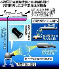 潜水艦に連絡する方法は？ : 軍用無線のブログ JA2GZU suzuki shinichi