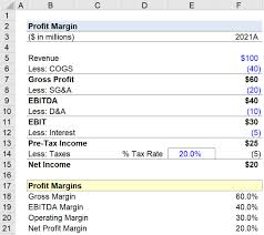 profit margin formula calculator