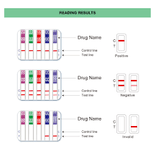 Ever wonder how to read a #drugtest? 5 Panel Drug Test Cup Home Drug Testing Cup Easy Home