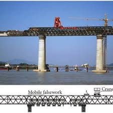 construction of simple beam bridges