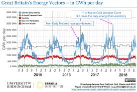 If you need immediate assistance, or to report a gas leak/odor, contact us at: First Update Of March 2019 An Overview Of Last Weeks Energy News Complete Uk Energy Trends