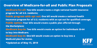 Compare Medicare For All And Public Plan Proposals The