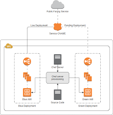 What Is Aws Architecture Diagram gambar png