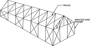 types of frame structures rigid and