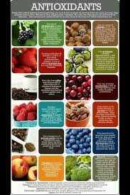 Nutrient Dense Foods High In Antioxidants Healthy Eating