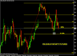 Stock Market Chart Analysis Nifty Fibonacci Levels