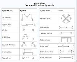 understanding floor plan symbols