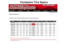 The Ultimate Wheel Tire Plus Sizing Guide The Red Book