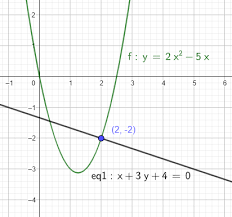 Normal Line To The Curve Y 2x