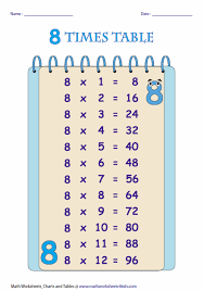 multiplication tables and charts