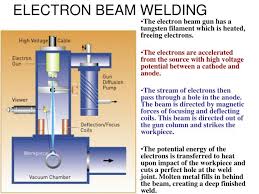 ppt electron beam welding powerpoint