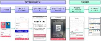 「(株)エールメディカルシステムズ 星野」の画像検索結果