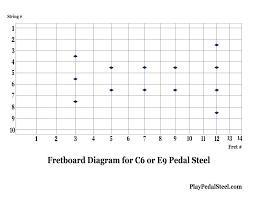 Pedal Steel Practice Tips Playpedalsteel Com