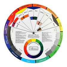 2x New Color Blending Guide Wheel Magic Palette Colors