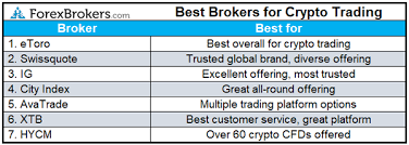 Trusted by more than 1m+ crypto traders and holders investing in 130+ crypto pairs like. 7 Best Bitcoin Brokers For 2021 Forexbrokers Com