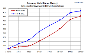Treasury Yield Snapshot Seeking Alpha