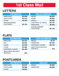 Timeless January 2019 Postage Rates Chart Postage Rates 2019