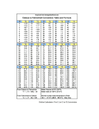 celsius to fahrenheit chart form fill