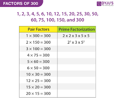 factors of 300 1 2 3 4 5 6 10