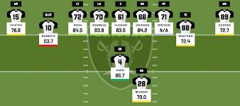 Oakland Raiders Depth Chart 2016 Best Picture Of Chart