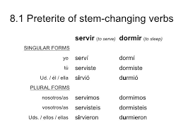 Servir Verb Chart Www Bedowntowndaytona Com