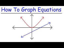 How To Graph Equations In Algebra