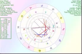 Astrology By Paul Saunders Amy Winehouse Supremely