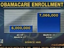 Fox News Obamacare Chart Business Insider