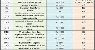 Indian Taxation Updates
