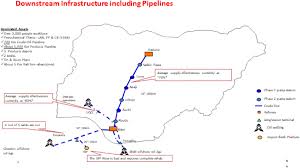 Refining In Nigeria History Challenges And Prospects