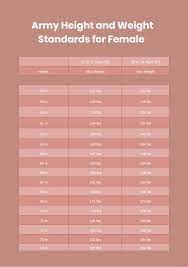 female age height weight chart pdf