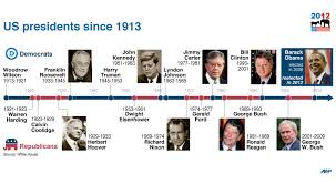 Multiple entries appear for a president whenever there was a change in the office of vice president. Chronological List Of Us Presidents Infographics By Graphs Net